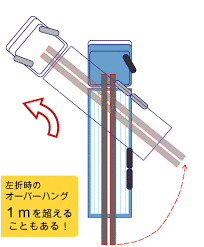 マジオ