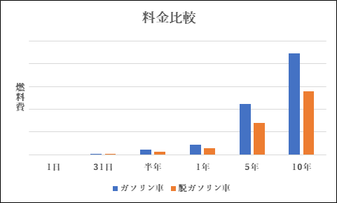 マジオ