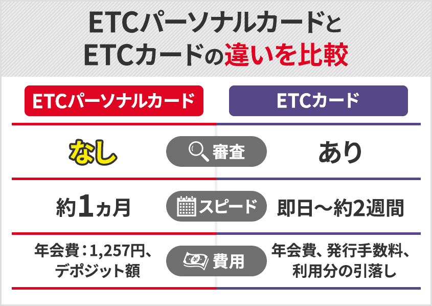 ETCカードとETC機能付きクレジットカードの違いを比較