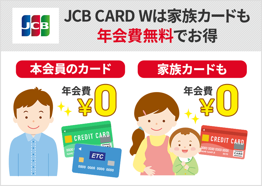 JCB CARD Wは家族カードも年会費無料でお得