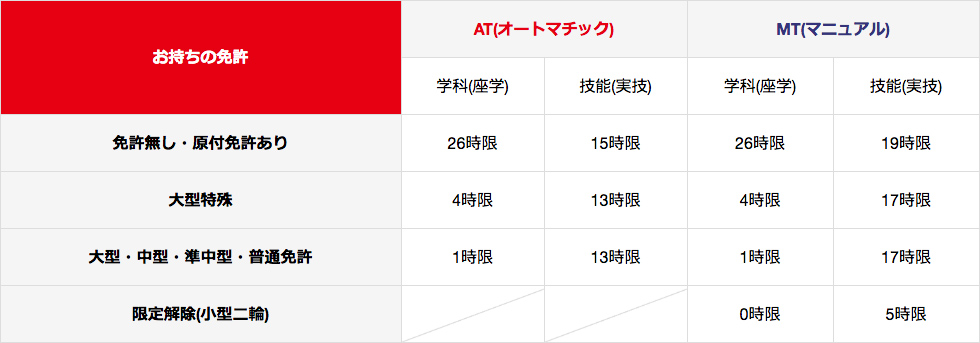 自動二輪免許 小型 普通 大型 マジオドライバーズスクール和歌山校 自動二輪免許 小型 普通 大型 マジオドライバーズスクール和歌山校
